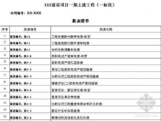 房地产公司月工程进度款报表