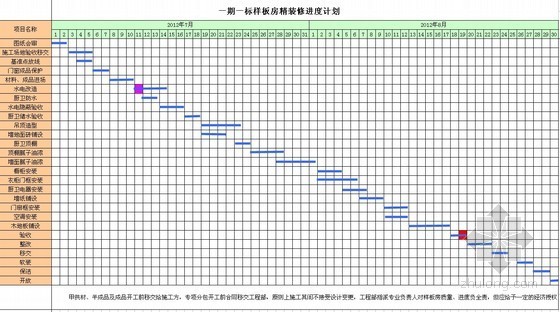 精九游体育工程进度计划表（Excel版 2011年）