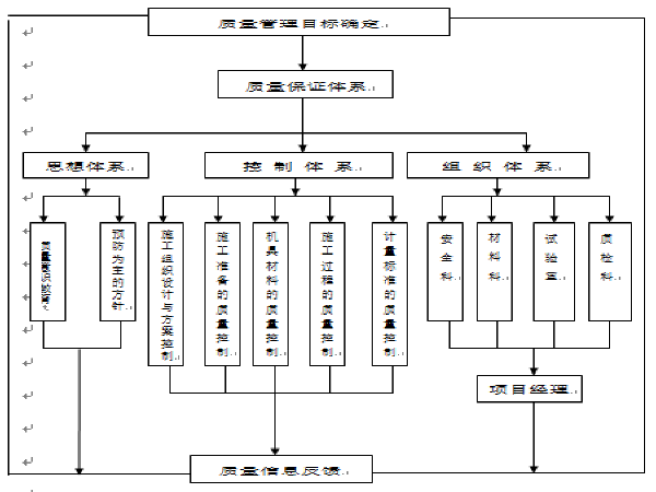 四级公路改建工程施工组织设计（62页）