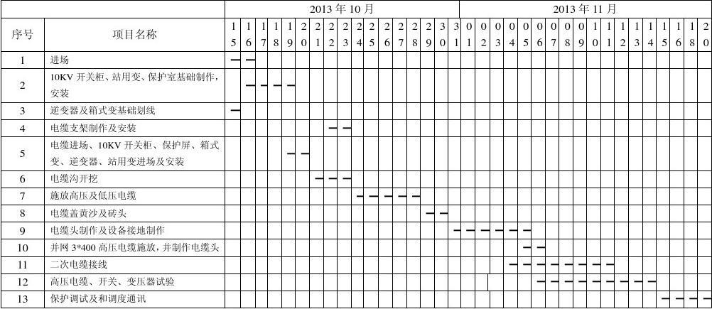 九游体育施工进度计划表_房建施工周进度计划表_综合布线施工网络进度计划表