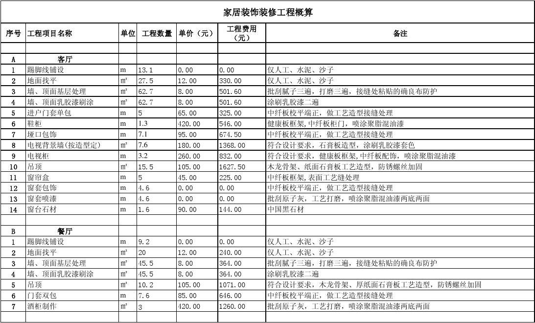 装饰预算要学多久_装饰九游体育预算_装饰预算论坛