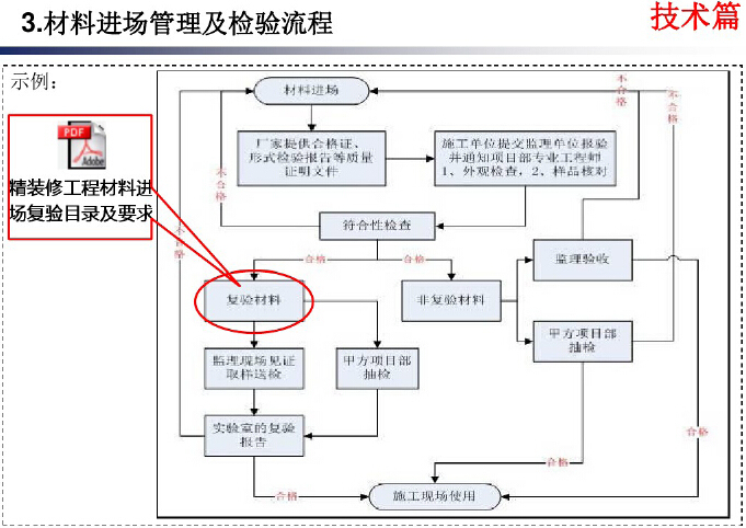 房地产精九游体育工程技术质量标准精讲（161页，附示例）