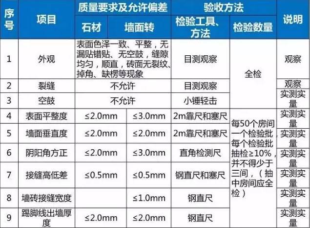 收房不会验房，九游体育等于白忙，别忘带这10大神器！