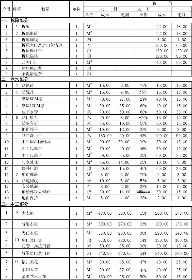 安装预算工程_工程清单预算编制_工程九游体育预算表