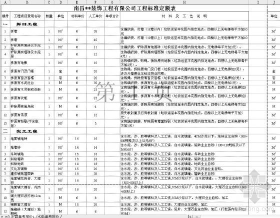 南昌某装饰公司工程标准定额表