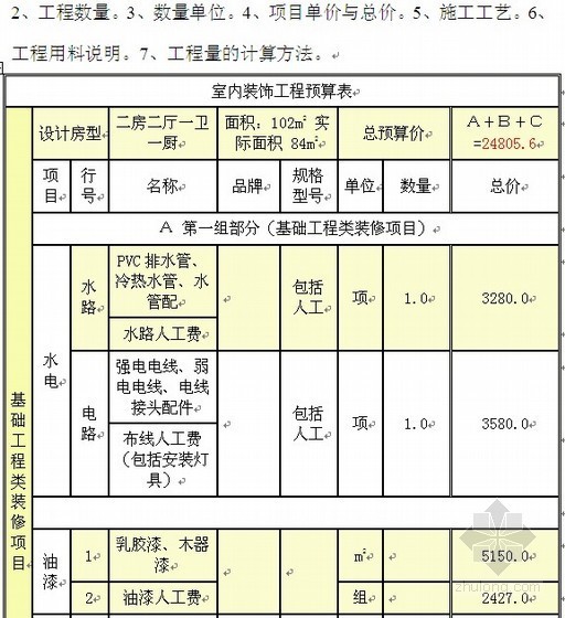 如何编制家装工程预算表