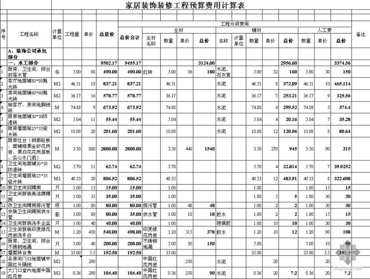 某家居装饰九游体育工程预算费用计算表(2006-05)