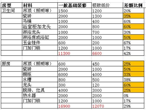 怎么看九游体育预算_两房九游体育 预算_九游体育水电安装预算