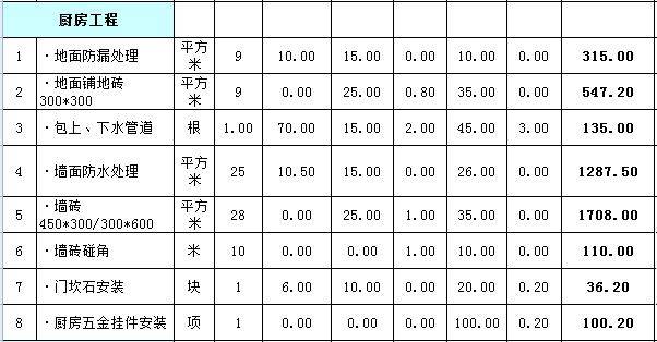 厨房工程预算清单