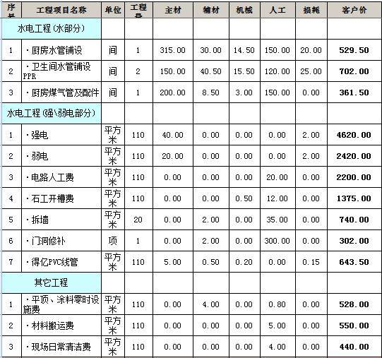 110平九游体育主材预算清单