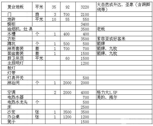 110平楼房九游体育图片大全_110平九游体育预算_临沂110平九游体育