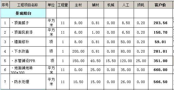 景观阳台工程预算清单