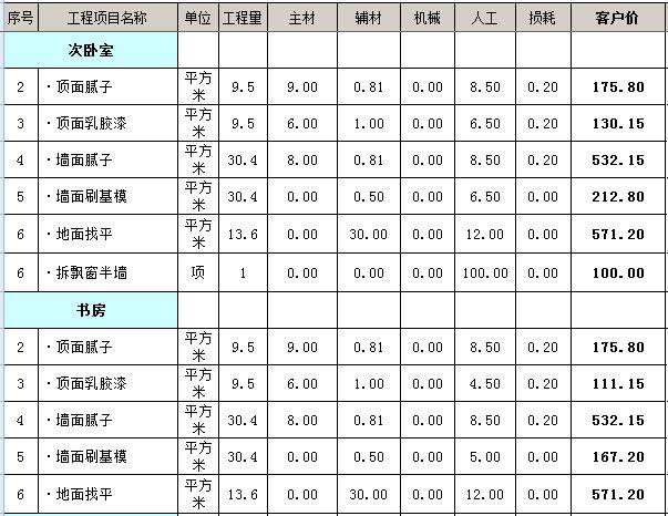 三个卧室工程预算清单2