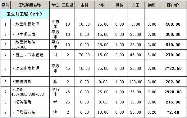 两个卫生间预算清单 