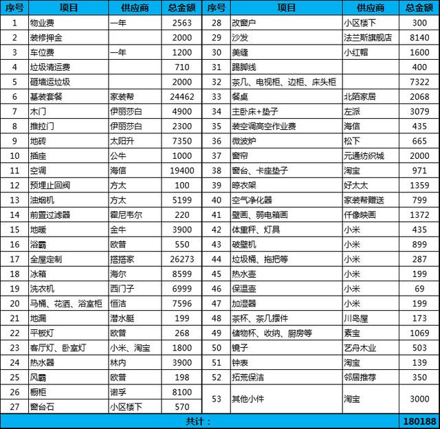 九游体育步骤及预算_九游体育 水电工程预算_8万九游体育预算