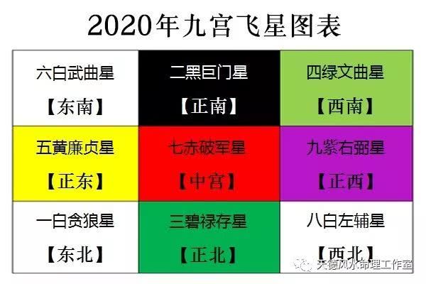 厨房风水方位_家居风水方位水位_风水八卦与家居五行的风水关系