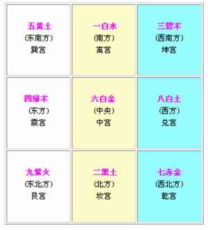 厨房风水方位_家居风水方位水位_风水八卦与家居五行的风水关系