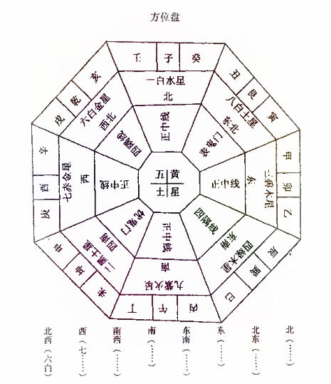 住宅大门风水讲究方位吗_厨房方位风水知识大全_家居风水方位水位