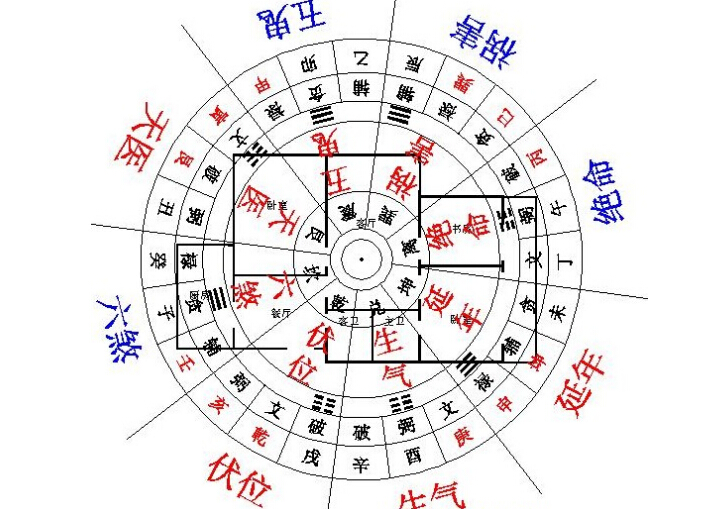 小区各方位风水图_住宅大门风水讲究方位吗_家居风水方位水位