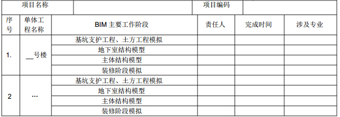 [四川]高层商业住宅项目施工现场管理实施计划书（133页）