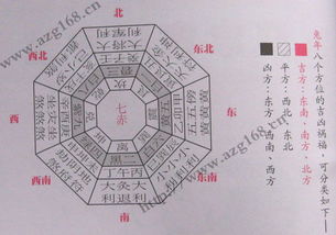 家居风水财运方位_财运方位是什么意思_算财运方位