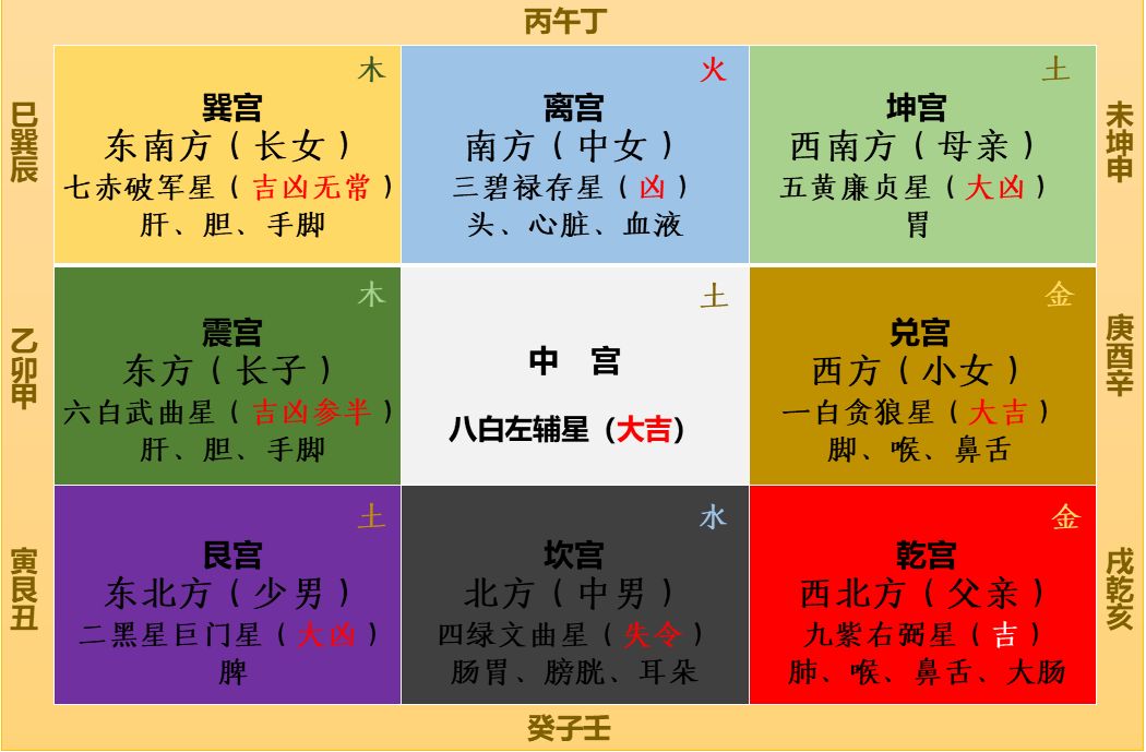 测财运方位_家居风水财运方位_今天财运在哪个方位