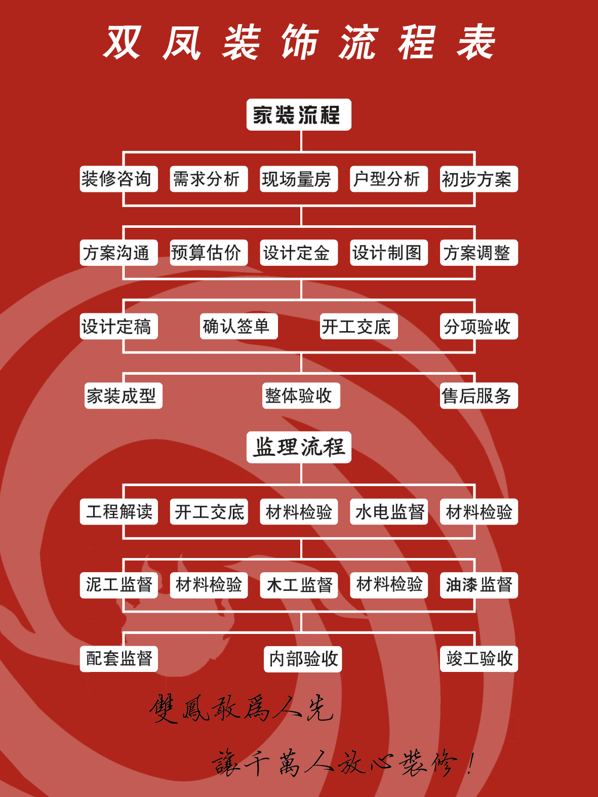 九游体育的施工步骤_盖楼房的施工步骤_修路施工步骤流程