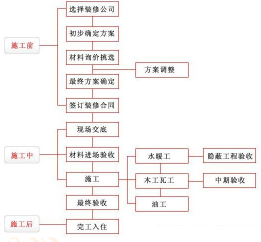 盖楼房的施工步骤_九游体育的施工步骤_修路施工步骤流程