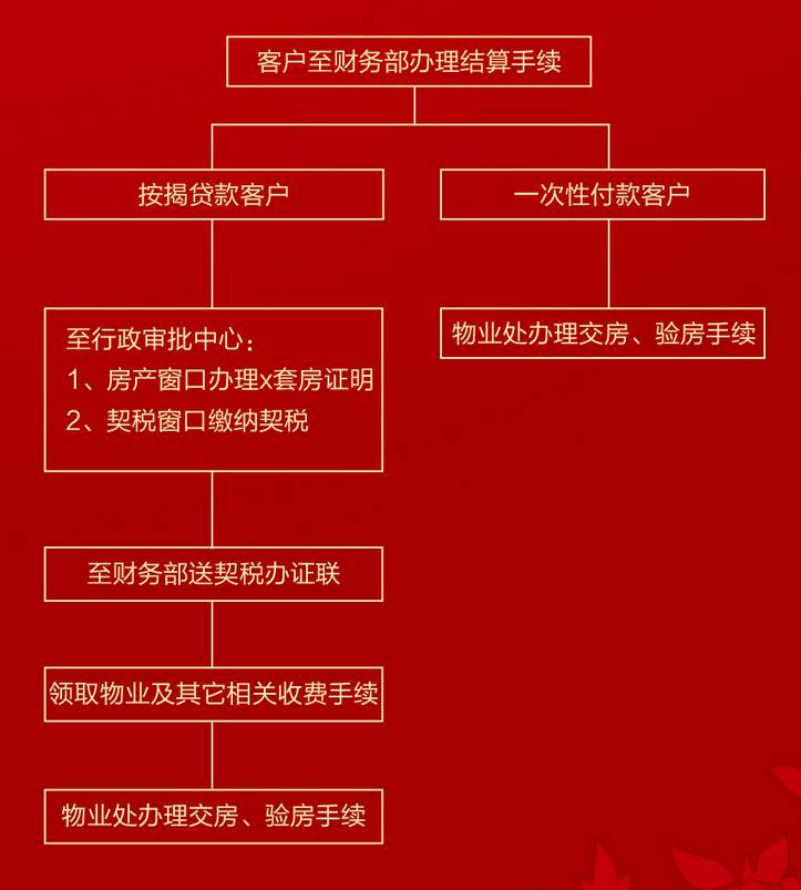 精装房交房流程_精装房收房攻略_精九游体育房子交房收房流程