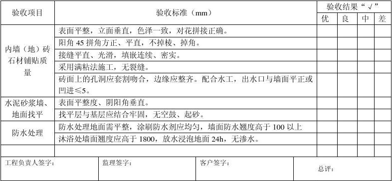 九游体育水电验收单_新房九游体育水电验收注意事项_新房水电验收