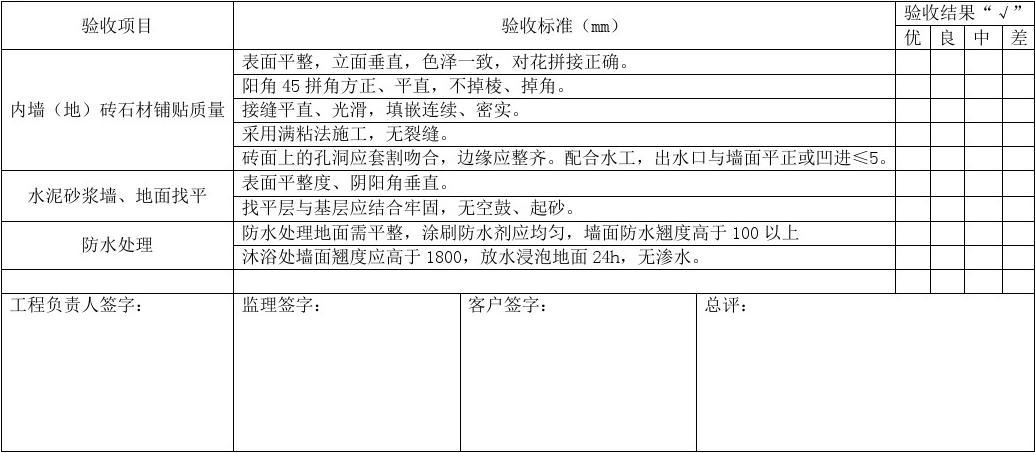 新房验收水电师傅_家装水电验收注意事项_九游体育水电验收单