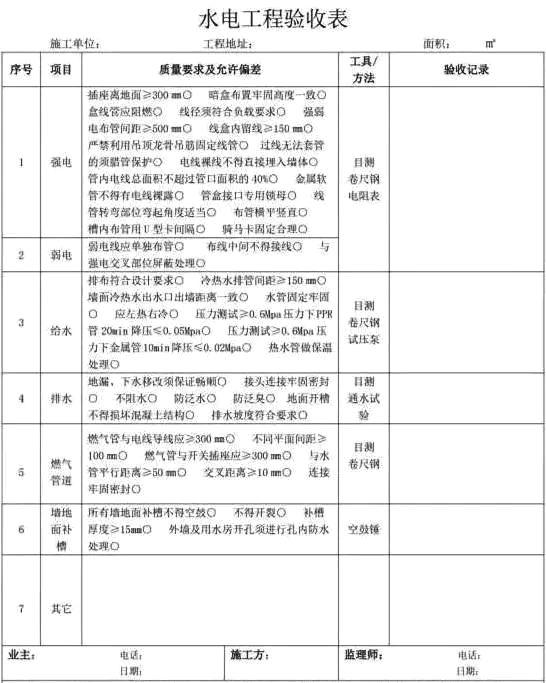 九游体育水电验收单_家装水电验收注意事项_新房验收水电师傅