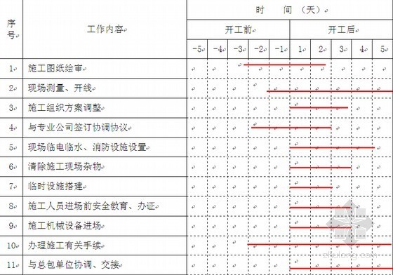 [青海]大型剧院工程室内精九游体育施工组织设计