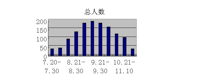 剧院内部精九游体育施工组织设计方案（共76页）