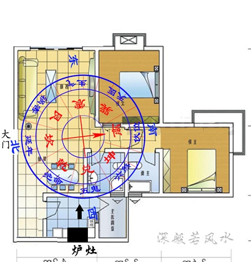 家居风水如何定座向_家居摆设风水_家居色彩风水