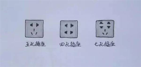 不同插座安装定位尺寸