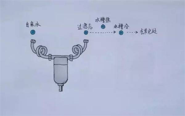 家装进水器安装定位尺寸