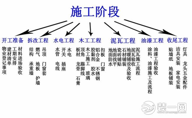 九游体育流程 主体拆改_框架结构主体施工流程_主体封顶仪式流程