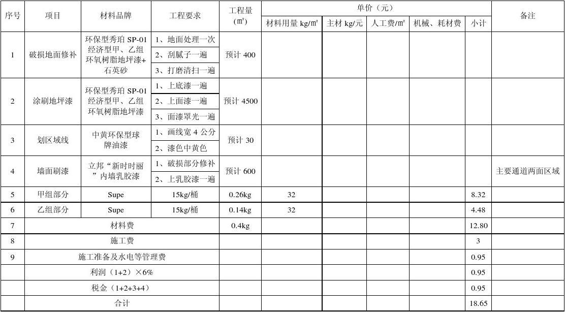 油漆九游体育价格_九游体育油漆工序_九游体育油漆阶段