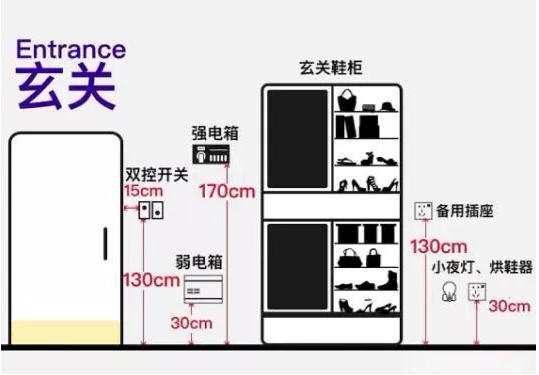 九游体育水电高度_南宁水电九游体育价格_新房九游体育水电安装图