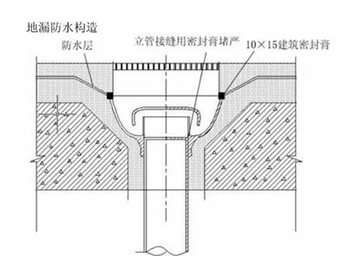 九游体育防水流程_九游体育防水_厕所防水九游体育