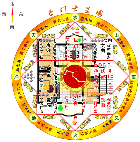 家居 风水 方位_家居风水的分析_家居摆放风水
