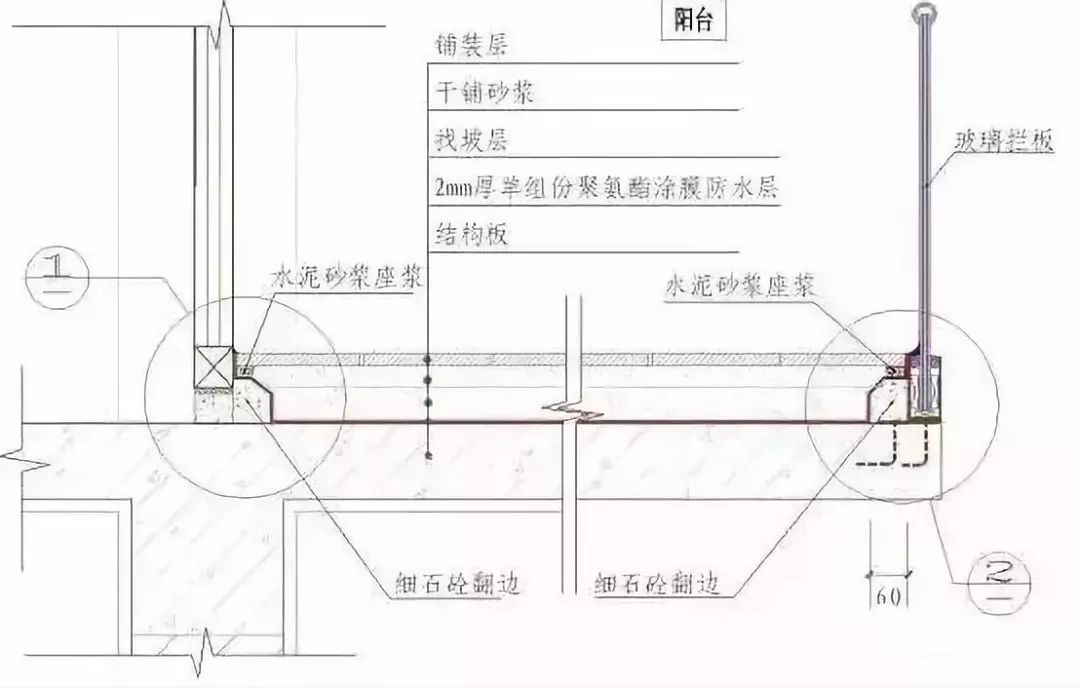 信阳九游体育防水_九游体育作防水用什邡材料_九游体育防水做法