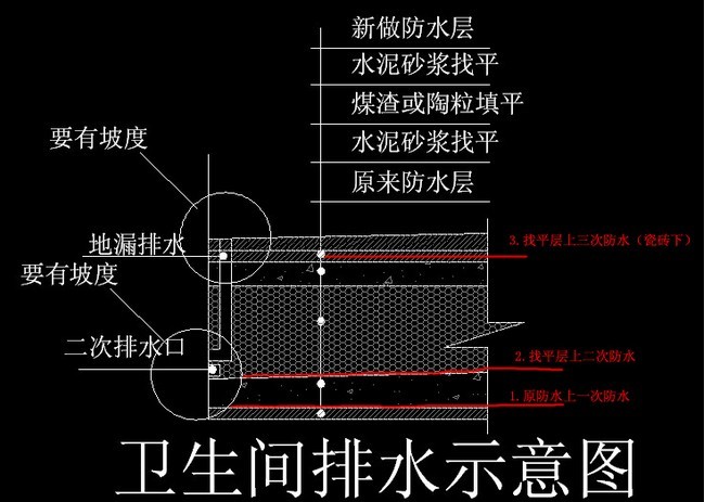 九游体育卫生间防水怎么做_九游体育防水_九游体育防水做法