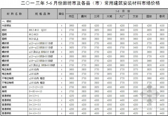 [廊坊]2013年5-6月建设材料市场价格信息（含人工费）