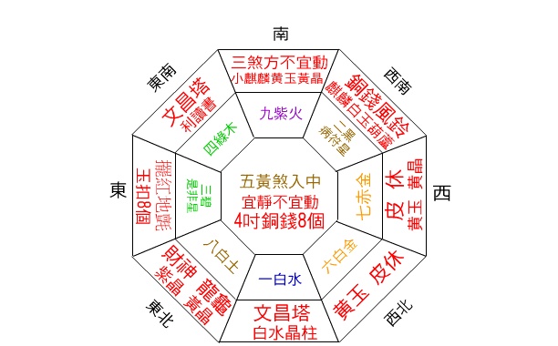 图解实用住宅办公室风水_实用家居风水图解_实用家居简易型