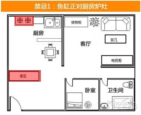 家居厨房九游体育风水_家居风水 厨房方位_风水住宅厨房方位