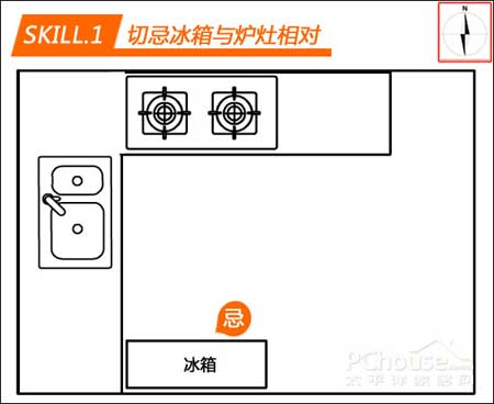 厨房方位风水_家居厨房九游体育风水_家居风水 厨房方位