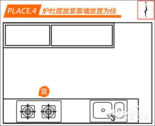 厨房方位风水_家居风水 厨房方位_家居厨房九游体育风水