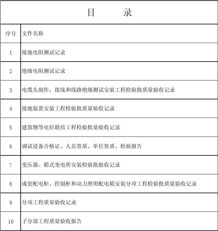 竣工资料 目录_竣工图封面目录需要盖竣工图章么?_装饰九游体育竣工资料目录